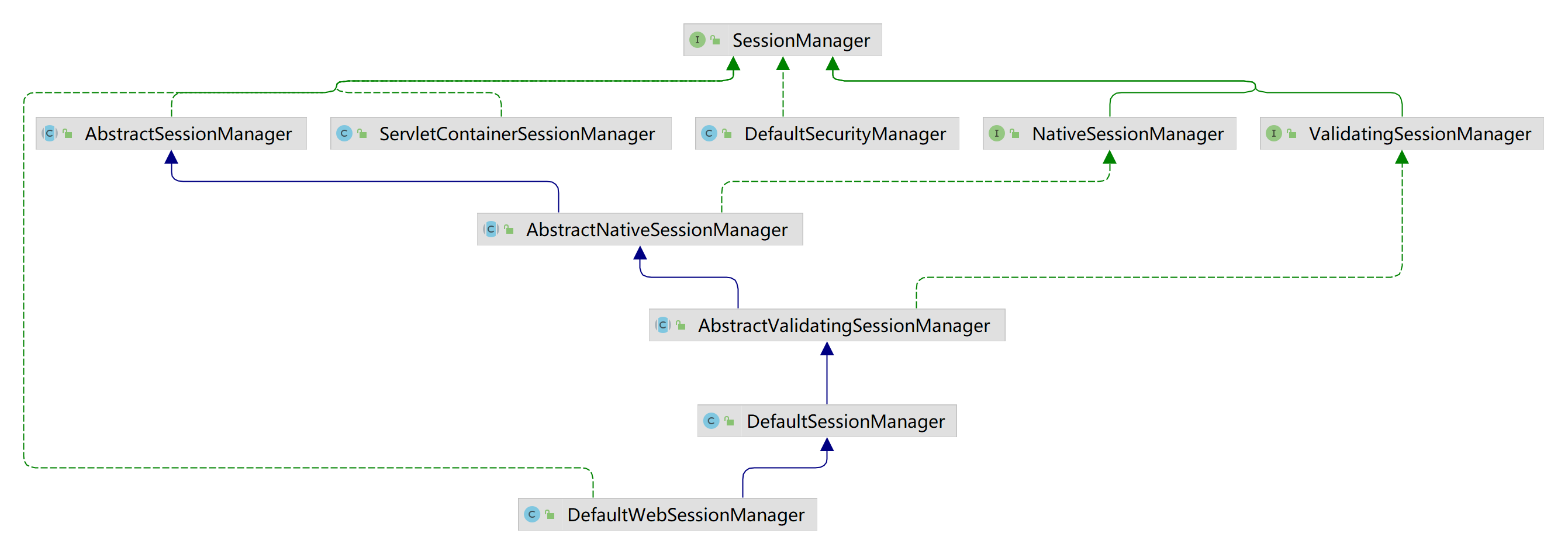 SessionManager类图.png